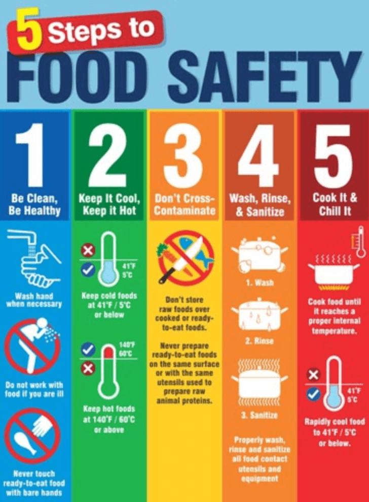 Pretty sure this isn't OK : r/foodsafety
